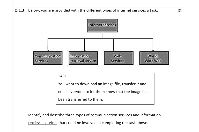 Q 1 3 Below You Are Provided With The Different Types Of Internet Services A Task Communication Services Internet Serv 1