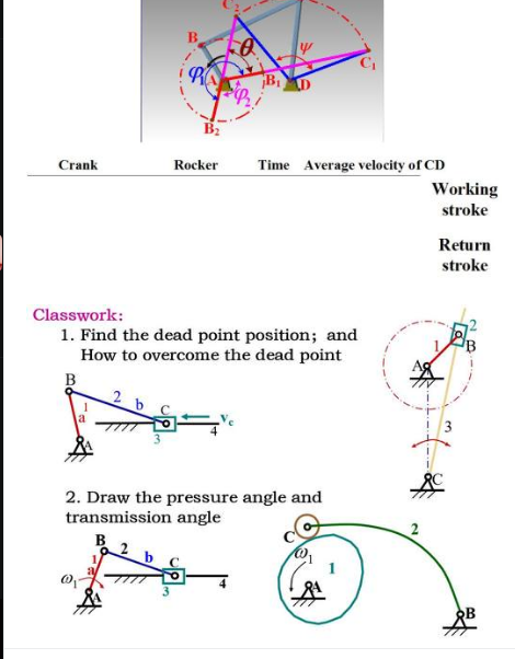 9002 D B2 Crank Rocker Time Average Velocity Of Cd Working Stroke Return Stroke Classwork 1 Find The Dead Point Positi 1