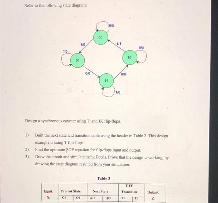 Refer To The Following State Diagram 1 0 2 3 01 Input X 1 0 0 0 Present State Q1 Qo 00 11 Design A Synchronous Counte 1