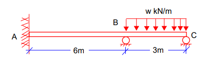 Solve For The Reactions And Draw The Shear And Moment Diagrams Of The Following Beams Using Both 3me And Sdm For This Be 1