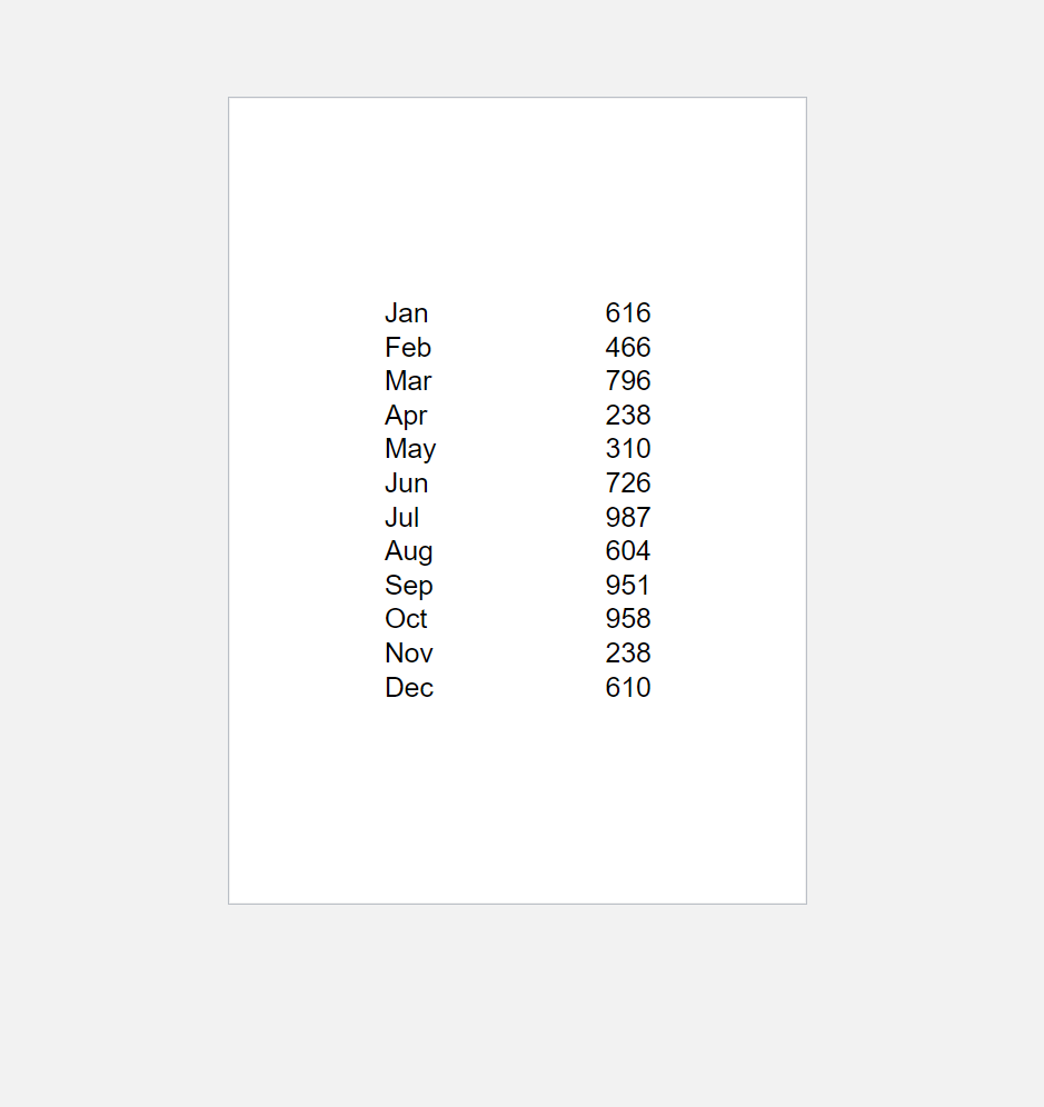 Jan Feb Mar Apr May Jun Jul Aug Sep Oct Nov Dec 616 466 796 238 310 726 987 604 951 958 238 610 Create A Program That R 1