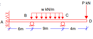 Solve For The Reactions And Draw The Shear And Moment Diagrams Of This Beam Use 3me And Sdm For The Beam W Is 10 P Is 1