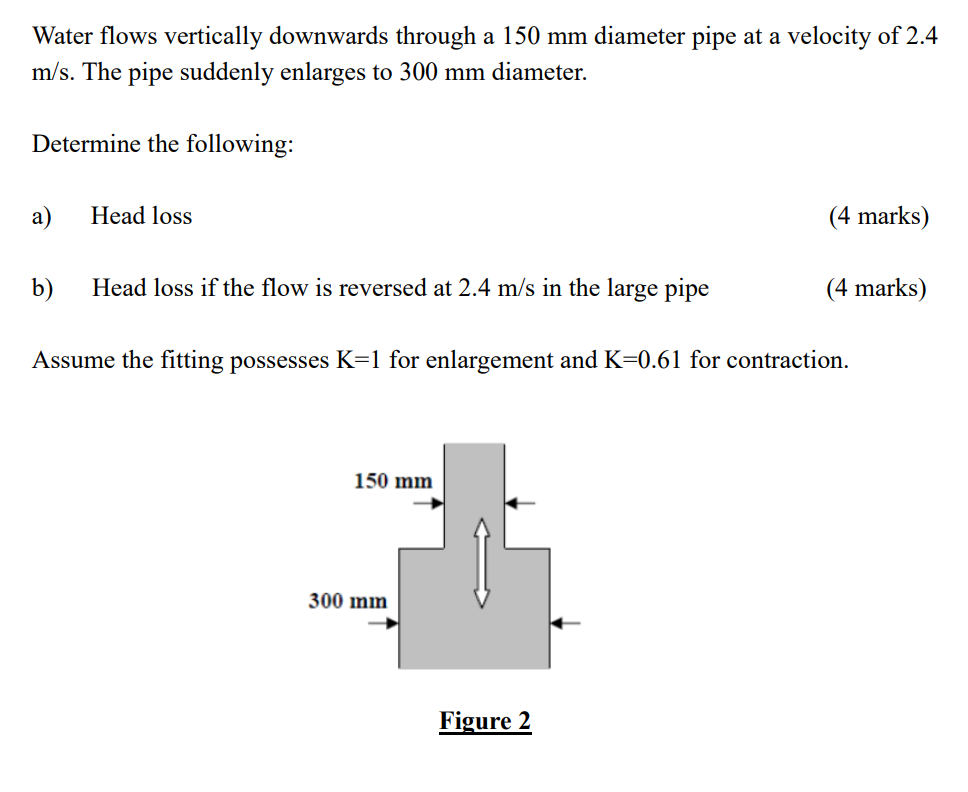 Water Flows Vertically Downwards Through A 150 Mm Diameter Pipe At A Velocity Of 2 4 M S The Pipe Suddenly Enlarges To 1