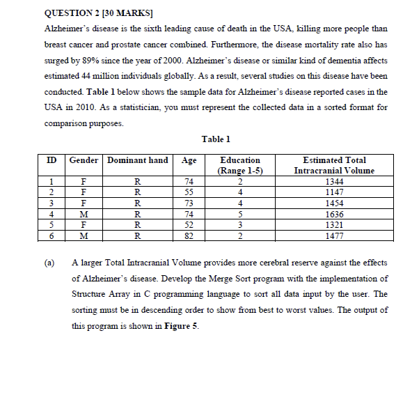 Question 2 30 Marks Alzheimer S Disease Is The Sixth Leading Cause Of Death In The Usa Killing More People Than Breas 1