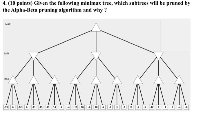4 10 Points Given The Following Minimax Tree Which Subtrees Will Be Pruned By Alpha Beta Pruning Algorithm And Why 1