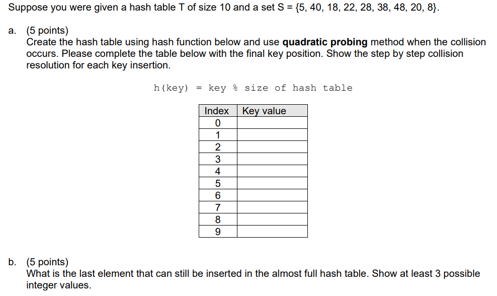 Suppose You Were Given A Hash Table T Of Size 10 And A Set S 5 40 18 22 28 38 48 20 8 A 5 Points Create 1