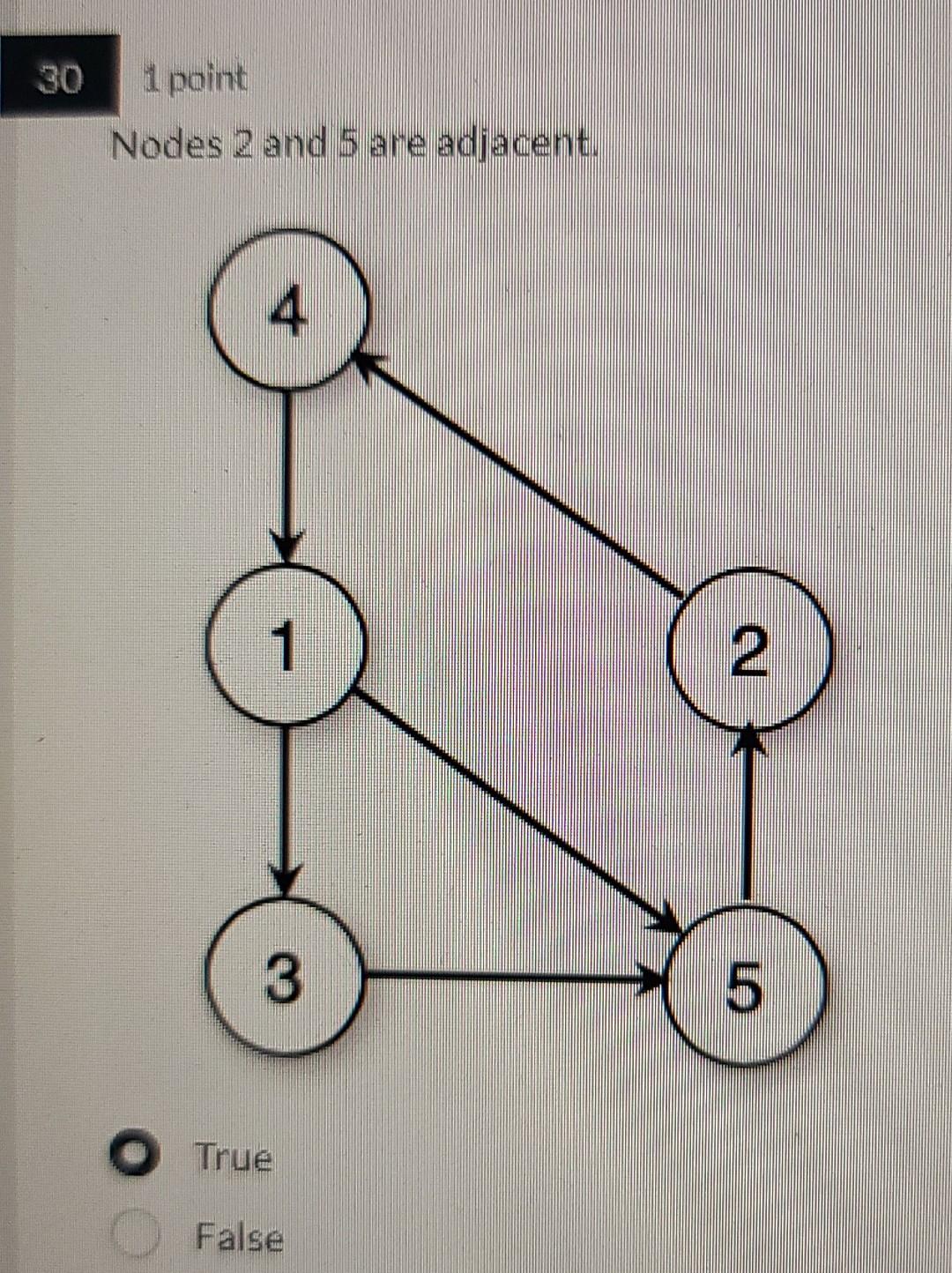 30 1 Point Nodes 2 And 5 Are Adjacent 4 1 3 True False 2 5 1