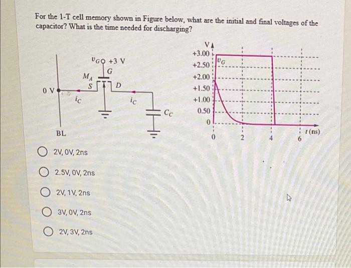 For The 1 T Cell Memory Shown In Figure Below What Are The Initial And Final Voltages Of The Capacitor What Is The Tim 1