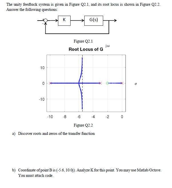 The Unity Feedback System Is Given In Figure Q2 1 And Its Root Locus Is Shown In Figure Q2 2 Answer The Following Ques 1