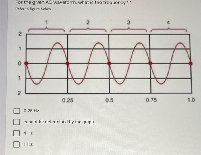 For The Given Ac Waveform What Is The Frequency Refer To Figure Below 2 1 0 2 0 25 Hz 4 Hz 1 1 Hz 0 25 Cannot Be De 1