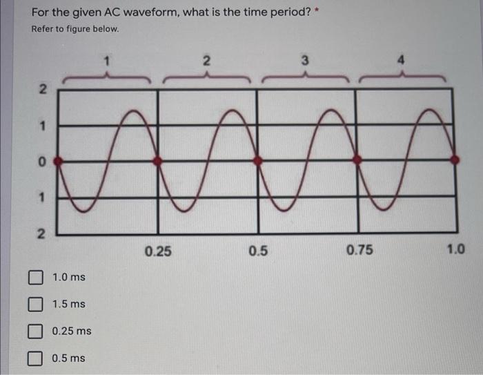 For The Given Ac Waveform What Is The Time Period Refer To Figure Below 27 1 0 1 2 1 0 Ms 1 5 Ms 0 25 Ms 0 5 Ms 0 2 1