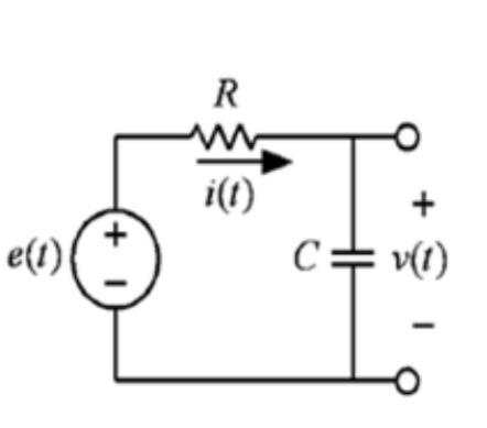 By Using The Fourier Transform Calculate The Voltage V T And The Current I T In The Circuit Shown In Figure Q1 B W 2