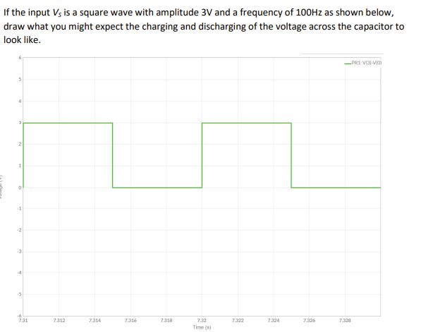 If The Input Vs Is A Square Wave With Amplitude 3v And A Frequency Of 100hz As Shown Below Draw What You Might Expect T 1