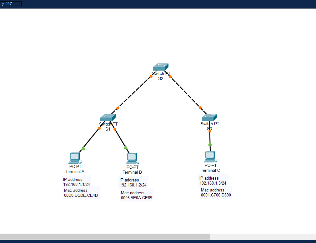 Y 117 Pc Pt Terminal A Ip Address 192 168 1 1 24 Mac Address 00d0 Bcde Ce4b Switch Pt S1 Pc Pt Terminal B Ip Address 1 1