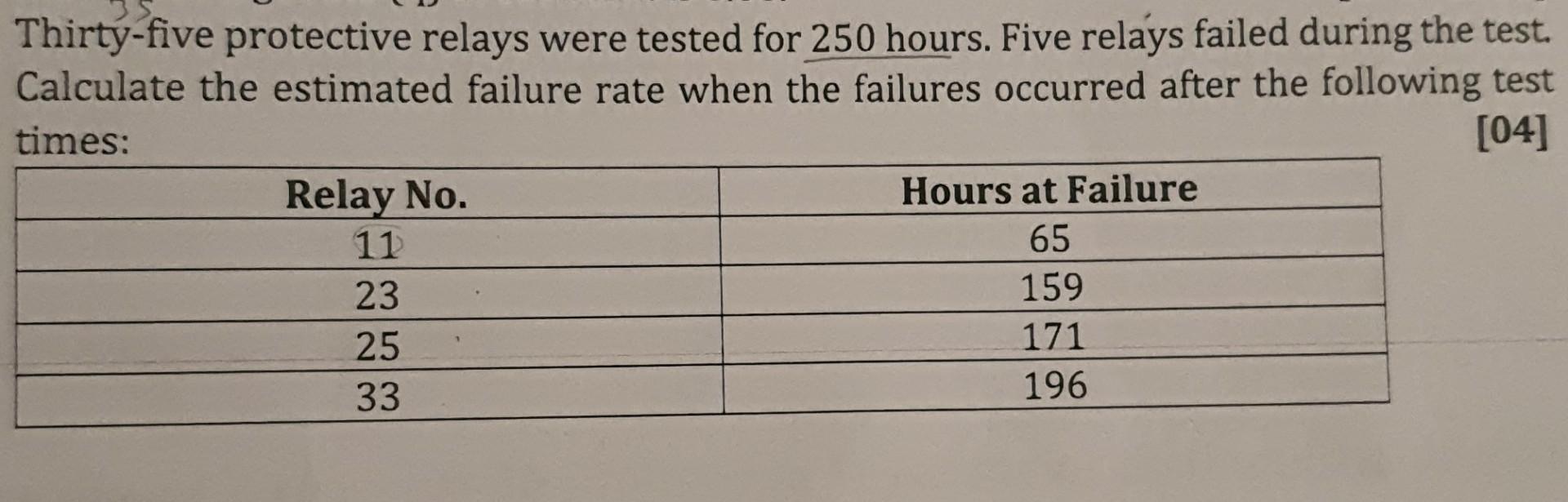 Relay No 11 23 25 33 Hours At Failure 65 159 171 196 Thirty Five Protective Relays Were Tested For 250 Hours Five Rel 2