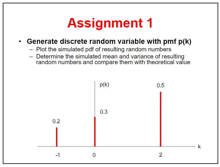 Matlab Homework 1 Use Matlab To Complete The Requirements Of The Drawings And Attach The Project File Together 1