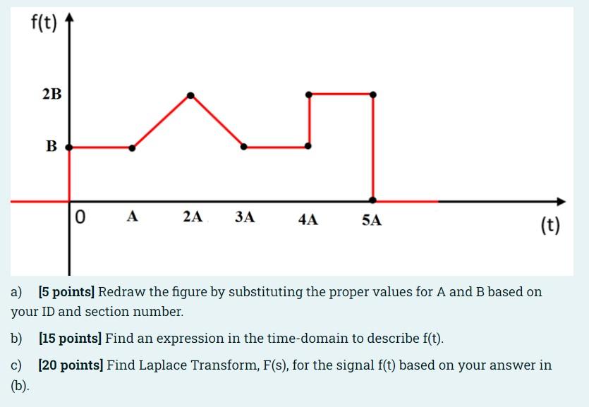 F T 2b B 0 A 2a 3a 4a 5a T A 5 Points Redraw The Figure By Substituting The Proper Values For A And B Based On You 1