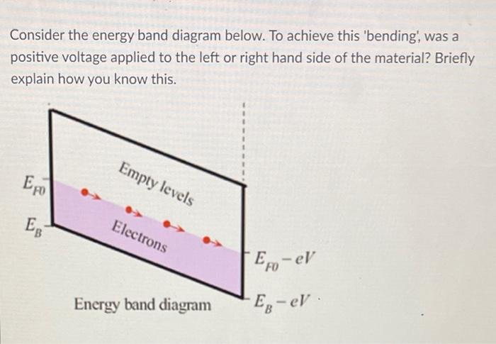 Consider The Energy Band Diagram Below To Achieve This Bending Was A Positive Voltage Applied To The Left Or Right H 1