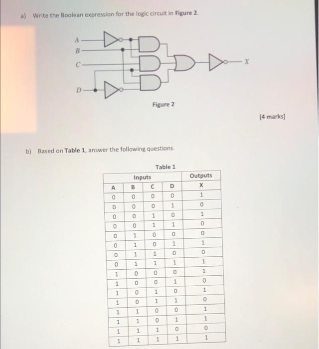 A Write The Boolean Expression For The Logic Circuit In Figure 2 D B Based On Table 1 Answer The Following Questions 1