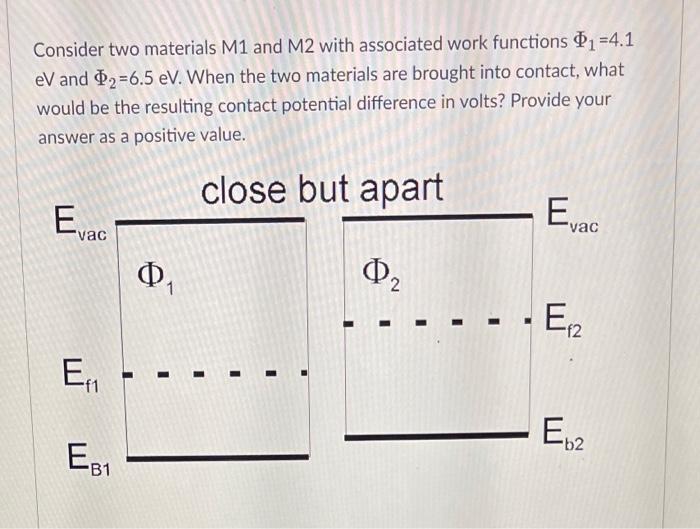Consider Two Materials M1 And M2 With Associated Work Functions 4 1 Ev And 2 6 5 Ev When The Two Materials Are Broug 1