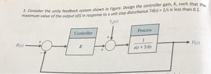 3 Consider The Unity Feedback System Shown In Figure Design The Controller Gain K Such That The Maximum Value Of The 1