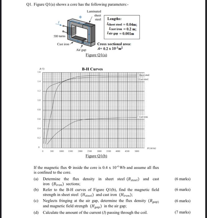 Q1 Figure Q1 A Shows A Core Has The Following Parameters Laminated Sheet Steel B T 16 14 12 10 0 8 06 04 0 2 O 0 50 1