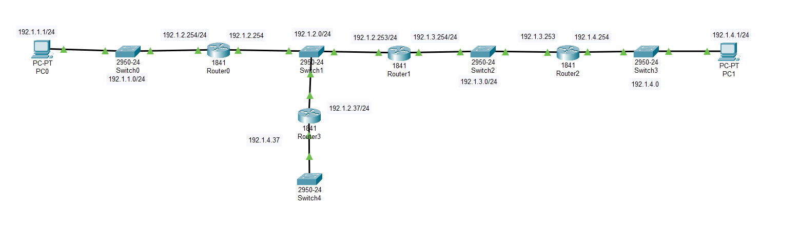 192 1 1 1 24 Pc Pt Pc0 2950 24 Switch0 192 1 1 0 24 192 1 2 254 24 1841 Router0 192 1 2 254 192 1 4 37 192 1 2 0 24 2950 1