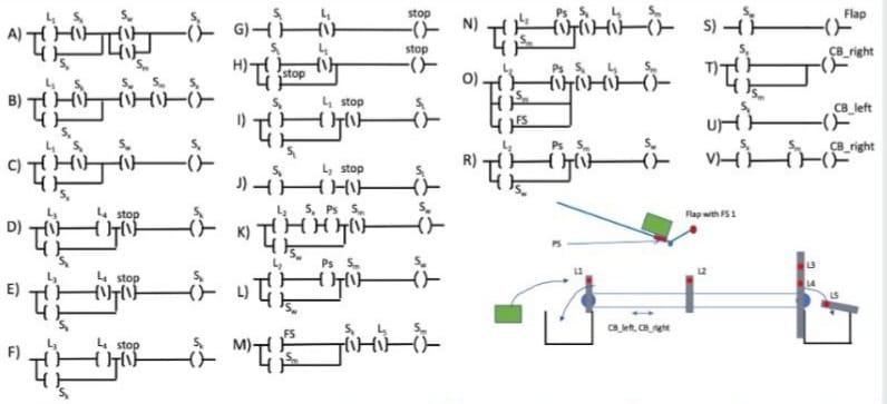 Let Us Assume A Scenario That Below You Find Parts That Can Be Used To Realize A Ladder Logic Implementation Of A Machi 1