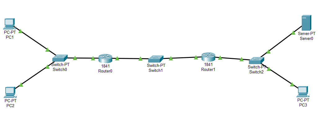 Pc Pt Pc1 Pc Pt Pc2 Switch Pt Switch0 1841 Router0 Switch Pt Switch 1 1841 Router1 Switch P Switch2 Server Pt Server0 Pc 1