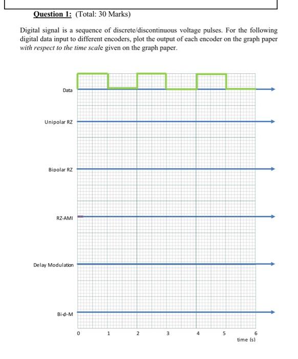 Question 1 Total 30 Marks Discrete Discontinuous Digital Signal Is A Sequence Of Voltage Pulses For The Following D 1