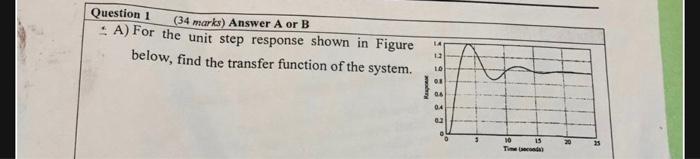 Question 1 34 Marks Answer A Or B A For The Unit Step Response Shown In Figure Below Find The Transfer Function Of T 1