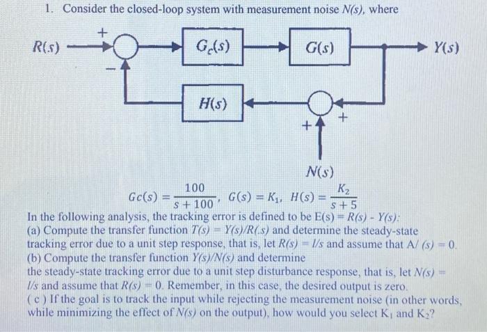 1 Consider The Closed Loop System With Measurement Noise N S Where R S Ge S H S G S 1 N S K Y S Gc S 1
