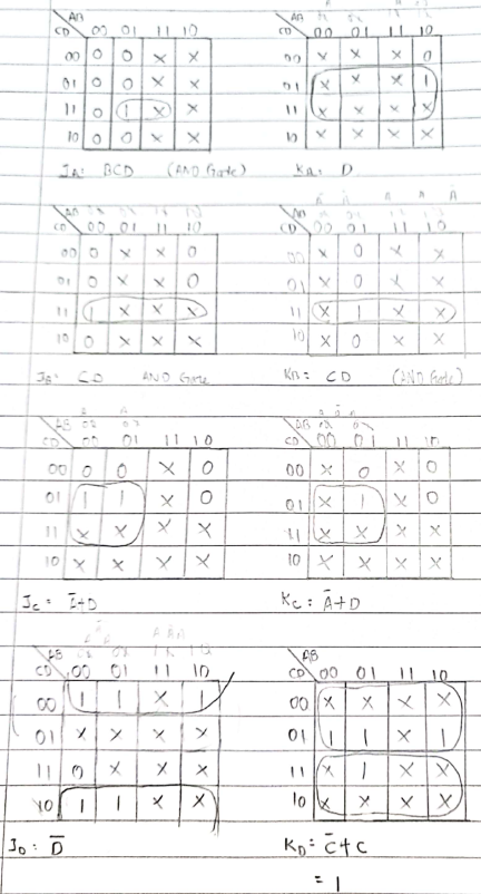 Object Counter By Industry 0 To 9 Please Read The Requirement Below Explain The Prob 2