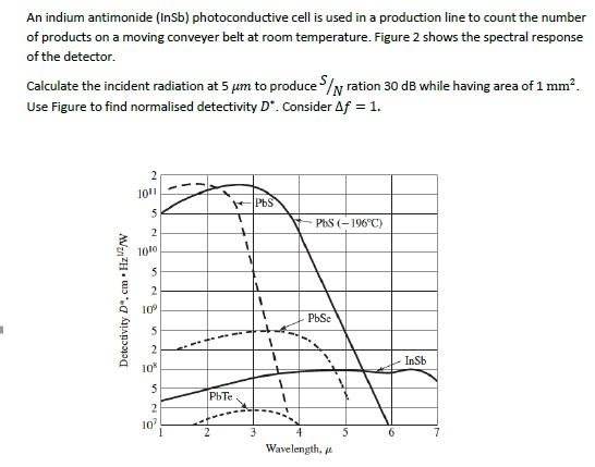 An Indium Antimonide Insb Photoconductive Cell Is Used In A Production Line To Count The Number Of Products On A Movin 1