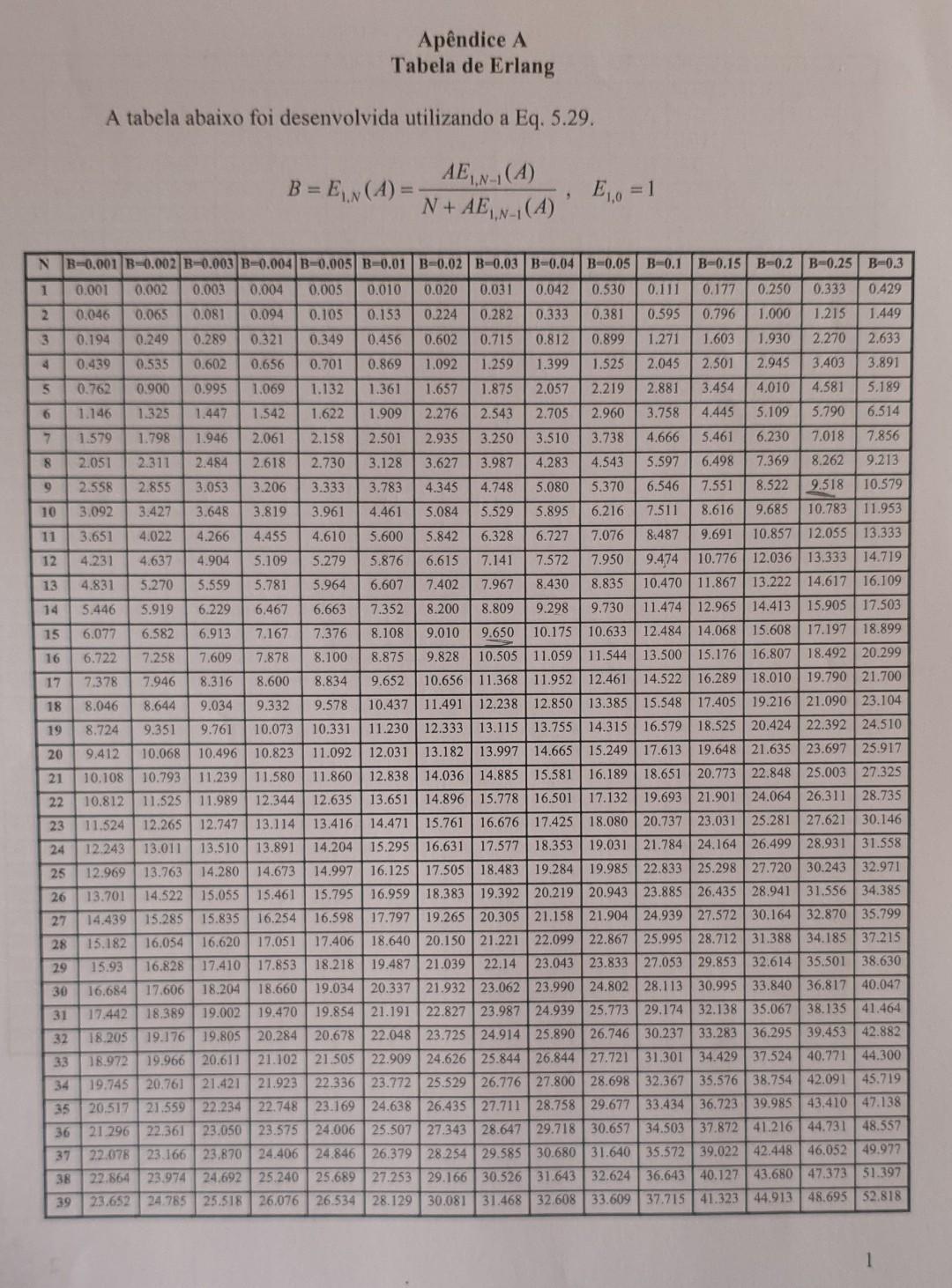 A 1 Point In These Conditions What Is The Number Of Channels The Central Should Possess Justify B 1 5 Points 2