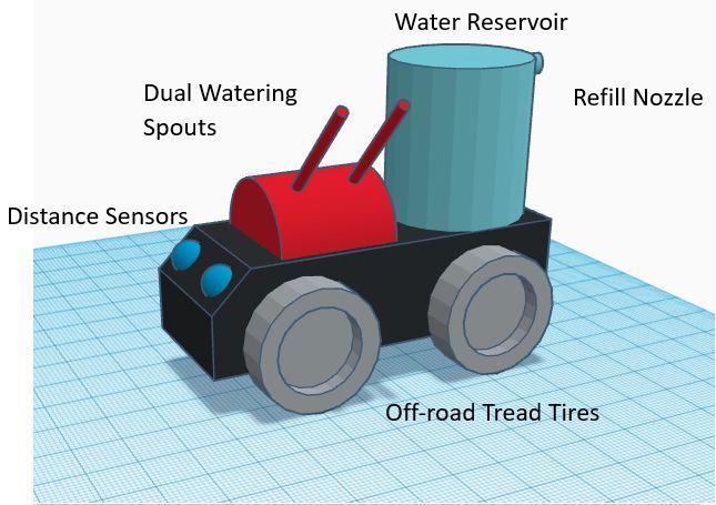 Dual Watering Spouts Distance Sensors Water Reservoir Refill Nozzle Off Road Tread Tires 1