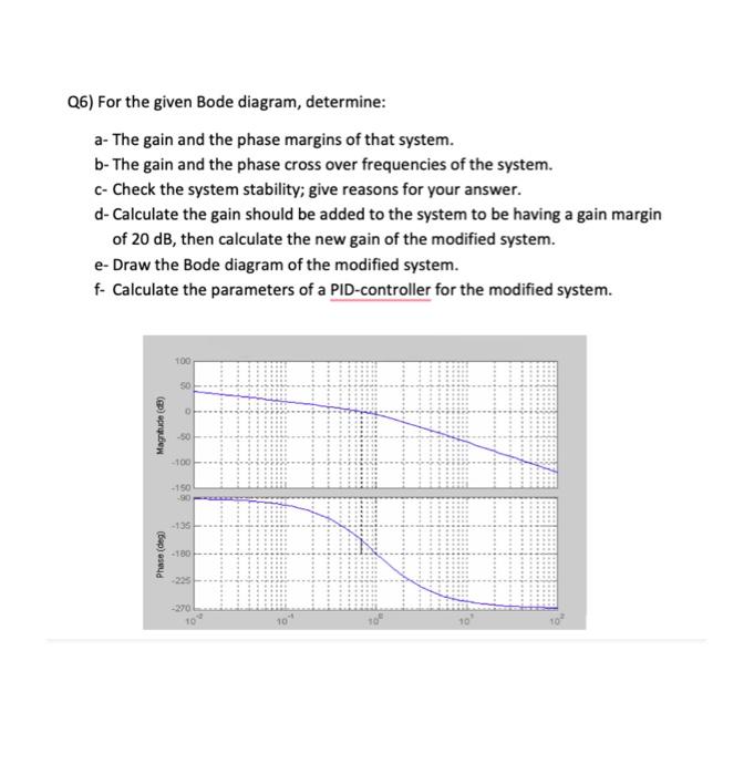 Q6 For The Given Bode Diagram Determine A The Gain And The Phase Margins Of That System B The Gain And The Phase Cr 1