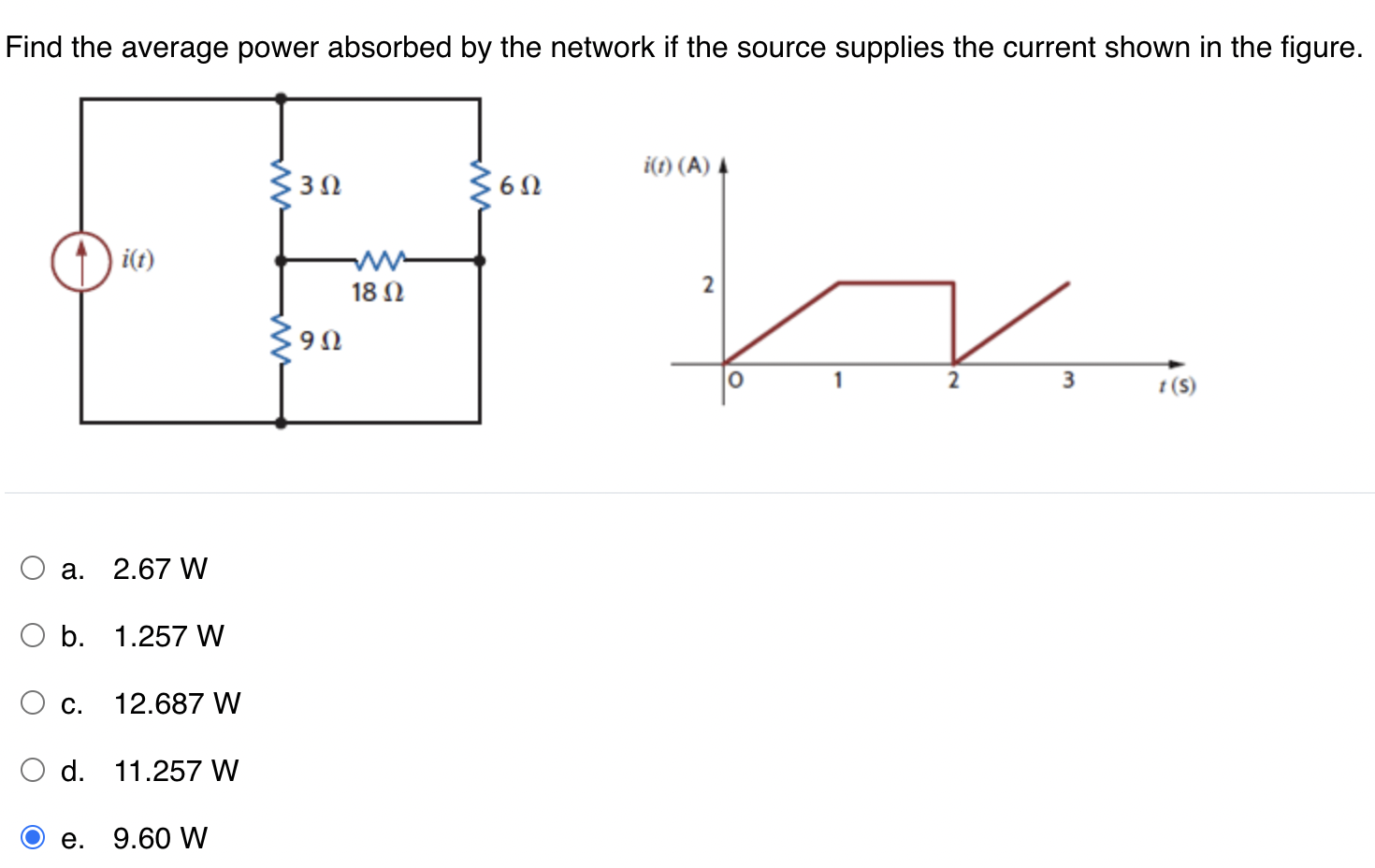 Find The Average Power Absorbed By The Network If The Source Supplies The Current Shown In The Figure I T A 2 67 W O 1