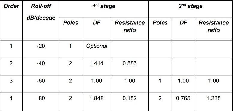 Design A 48 Khz 3 Poles High Pass Filter With A Butterworth Filter Response Suggest Changes That Need To Be Done To M 1