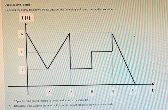 Question 1 40 Points Consider The Signal F T Shown Below Answer The Following And Show The Detailed Solution F T 6 1