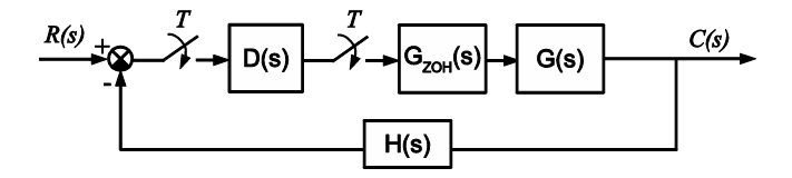R S T D S T K G Oh S H S G S C S Q2 Consider The System Given Above With G S 0 6 E Tas H S 1 Where The Time 1
