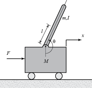 Problem Statement The Inverted Pendulum Represents Many Real World Systems Examples Include The Segway The Human Postu 1