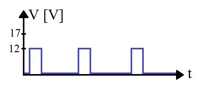 Select The Pwm Power Option That Will Cause A Higher Motor Speed From The Following Figure 1 2 3 4 5 None Because 2