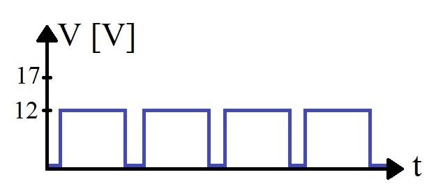 Select The Pwm Power Option That Will Cause A Higher Motor Speed From The Following Figure 1 2 3 4 5 None Because 3