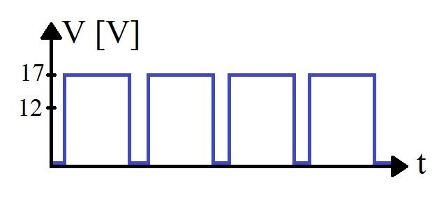 Select The Pwm Power Option That Will Cause A Higher Motor Speed From The Following Figure 1 2 3 4 5 None Because 4