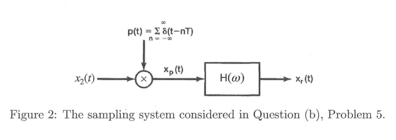 B 8 Marks Consider A System First Sampling 22 T 1 I Cos 30007t Sin 4000t By A Impulse Train P T N 20 8 T 2