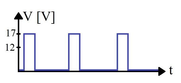 Select The Pwm Power Option That Will Cause A Higher Motor Speed From The Following Figure 1 2 3 4 5 None Because 5