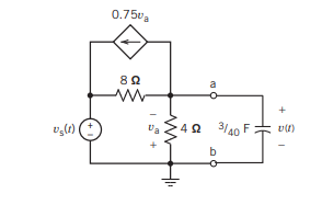 In The Circuit Of The Figure The Source Vs T Is Turned On At T 0 The Voltage Provided By The Source When It Is 1