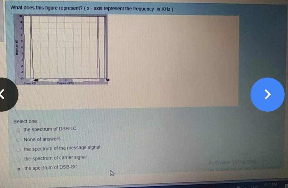 00 N What Does This Figure Represent Select One A None Of Answers B Spectrum Of Demodulation Of Dsb Sc C Spectrum 2