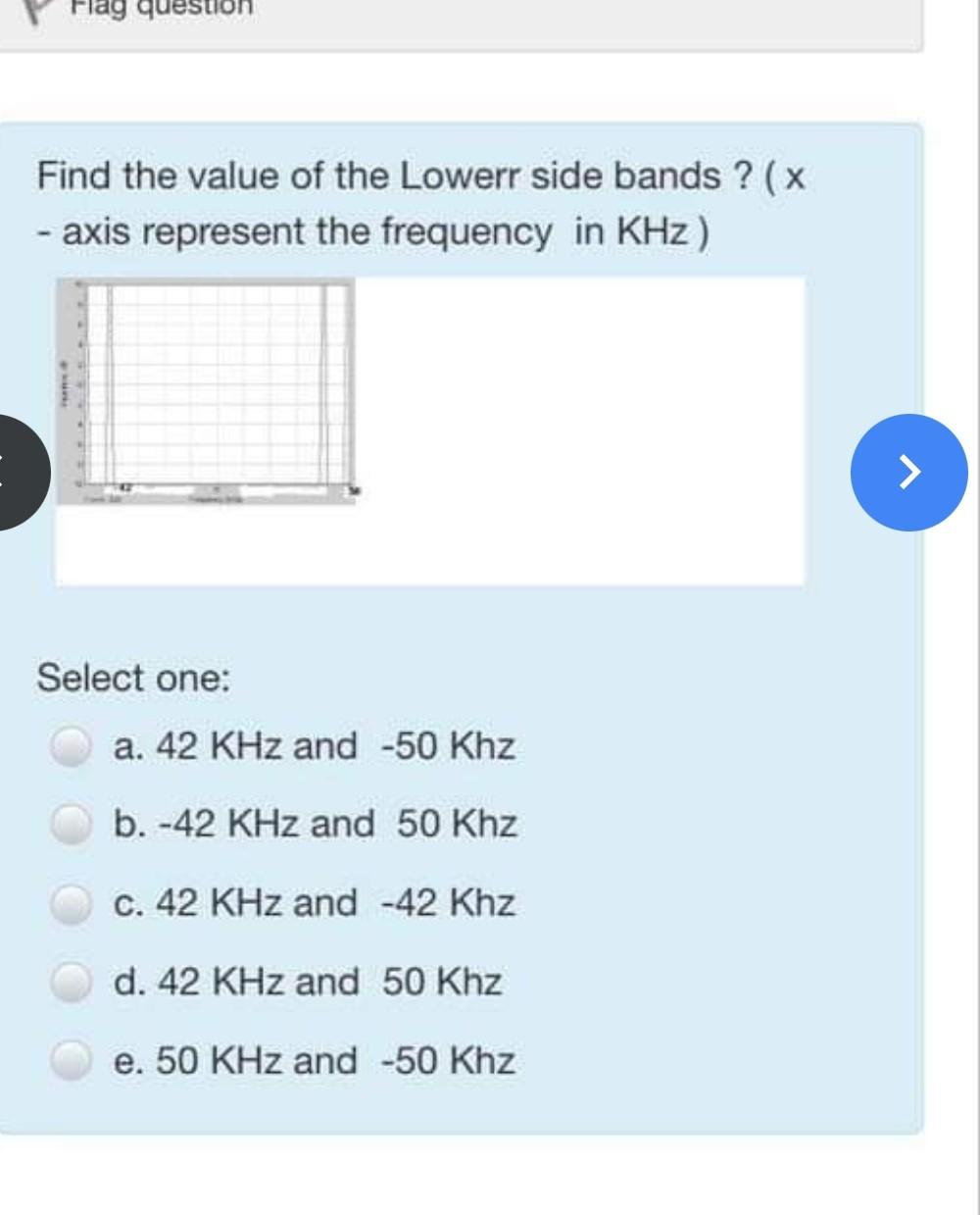00 N What Does This Figure Represent Select One A None Of Answers B Spectrum Of Demodulation Of Dsb Sc C Spectrum 3